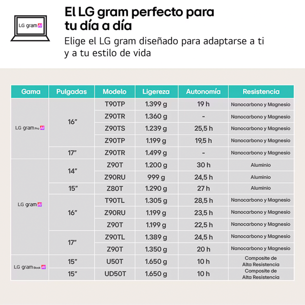LG Gram 16Z90TS | Intel Core Ultra 9 - 288V