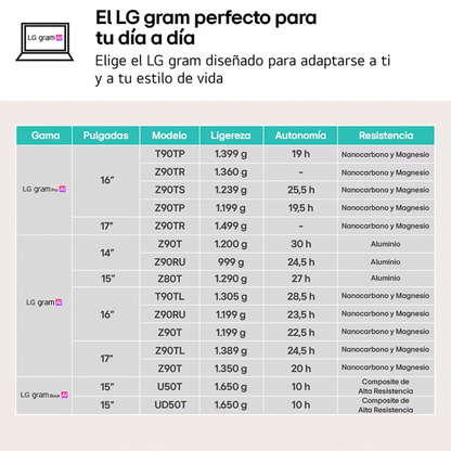 LG Gram 16Z90TS | Intel Core Ultra 9 - 288V