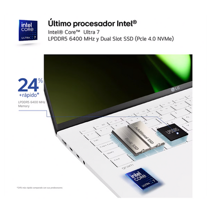LG Gram 15Z90S-G | Intel Ultra 7 - 155H